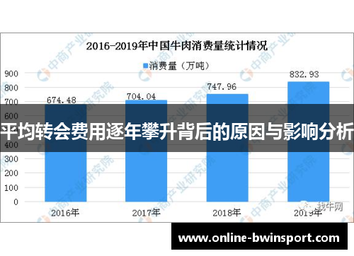 平均转会费用逐年攀升背后的原因与影响分析