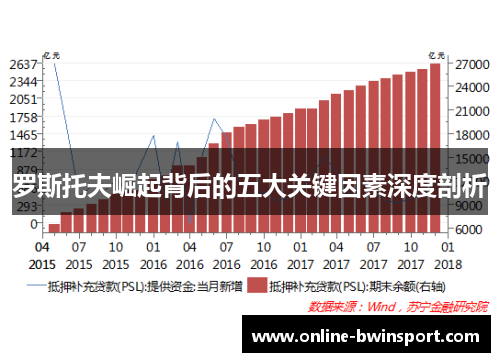 罗斯托夫崛起背后的五大关键因素深度剖析