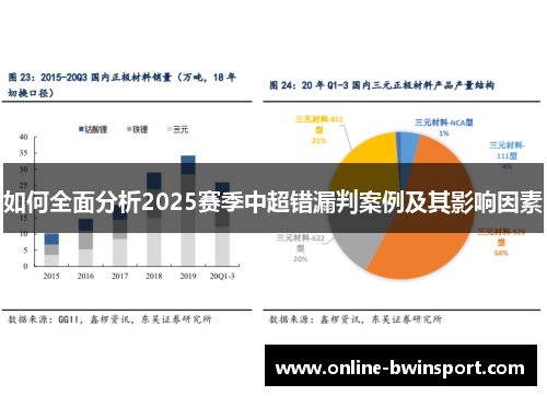 如何全面分析2025赛季中超错漏判案例及其影响因素
