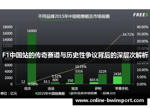 F1中国站的传奇赛道与历史性争议背后的深层次解析