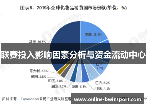联赛投入影响因素分析与资金流动中心