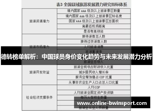 德转榜单解析：中国球员身价变化趋势与未来发展潜力分析