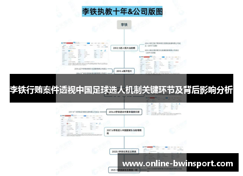 李铁行贿案件透视中国足球选人机制关键环节及背后影响分析