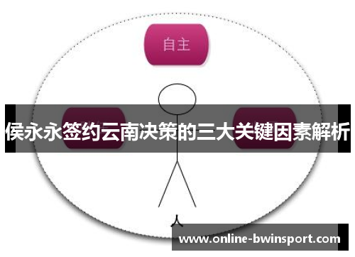 侯永永签约云南决策的三大关键因素解析