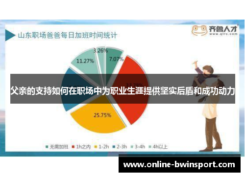 父亲的支持如何在职场中为职业生涯提供坚实后盾和成功动力