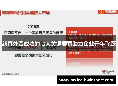 新春外贸成功的七大关键要素助力企业开年飞跃
