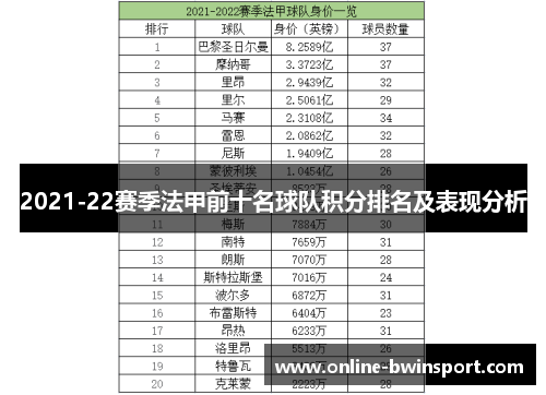 2021-22赛季法甲前十名球队积分排名及表现分析