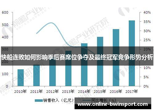 快船连败如何影响季后赛席位争夺及最终冠军竞争形势分析