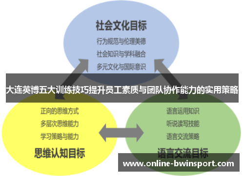 大连英博五大训练技巧提升员工素质与团队协作能力的实用策略