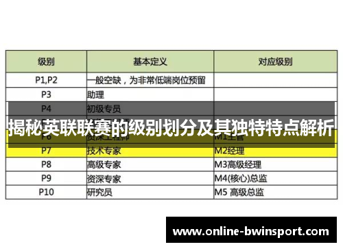 揭秘英联联赛的级别划分及其独特特点解析