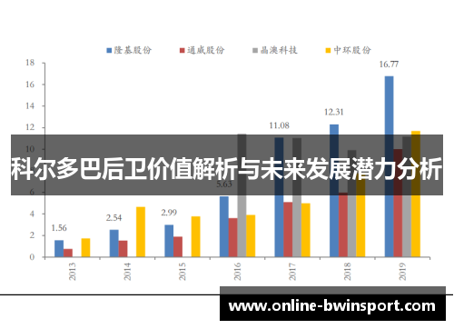 科尔多巴后卫价值解析与未来发展潜力分析
